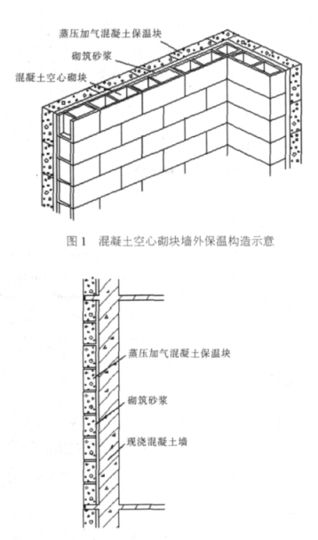 旌阳蒸压加气混凝土砌块复合保温外墙性能与构造